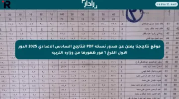 موقع نتائجنا يعلن عن صدور نسخة PDF لنتائج السادس الإعدادي 2025 الدور الأول الكرخ 1 فور ظهورها من وزارة التربية